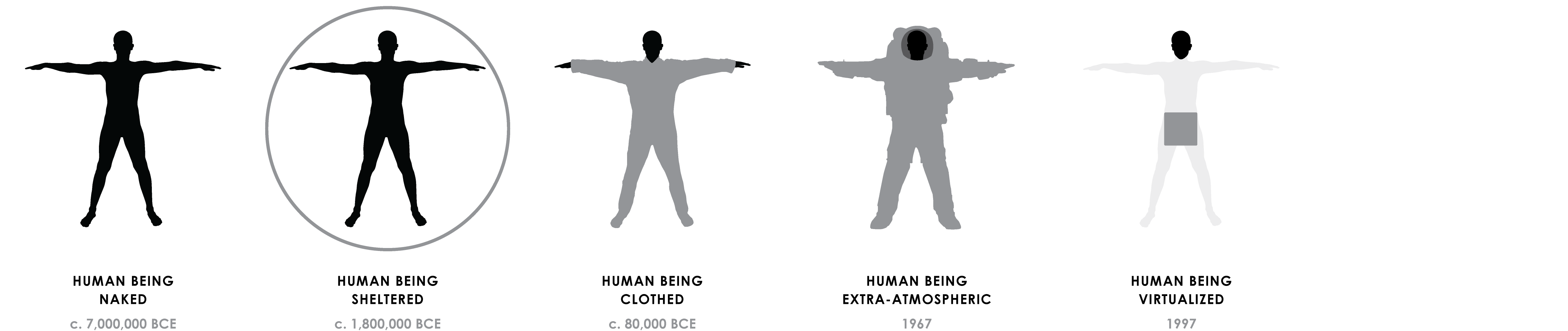 POST-MORDIAL – HUMAN BEING DESIGN